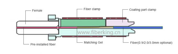 High Performance Sc Upc APC FTTH Optical Fiber Fast Connector