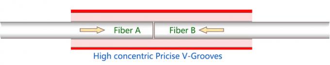 High Performance Sc Upc APC FTTH Optical Fiber Fast Connector