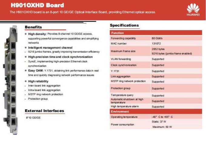 Huawei Oxhd for Ma5800 Ea5800 8port 10ge/Ge Optical Interface Board